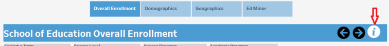 SOE Student Data Dashboard - Ed Portal